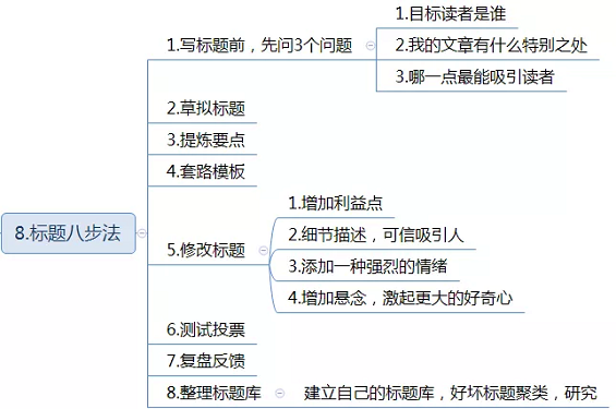 1 32 新媒体运营的3种写作方法，强烈推荐！