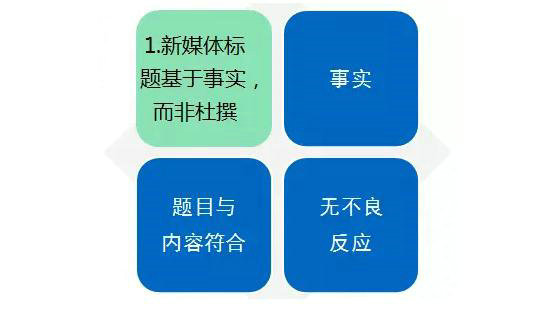 231 好标题≠标题党，学会这5招，你也能打造刷爆朋友圈的新媒体标题