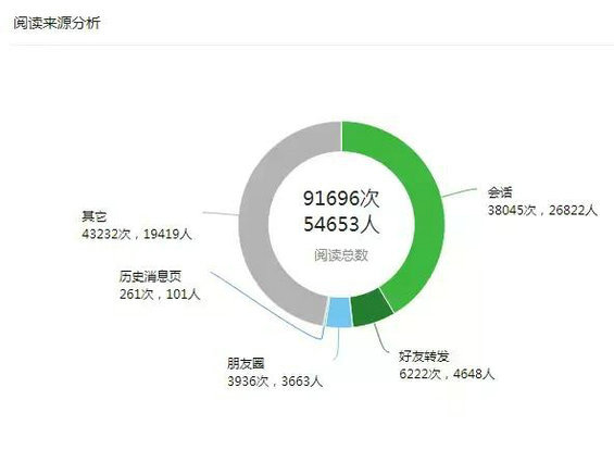 230 90%的新媒体运营新手都容易犯这个错误！