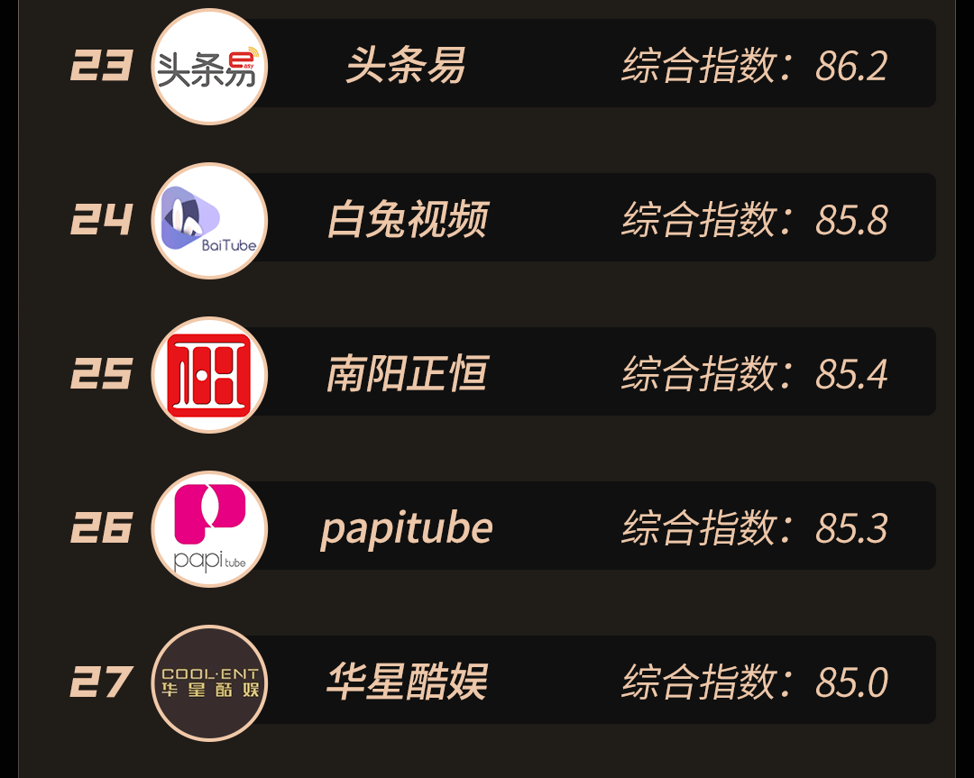 抖音MCN 2021年2月机构榜