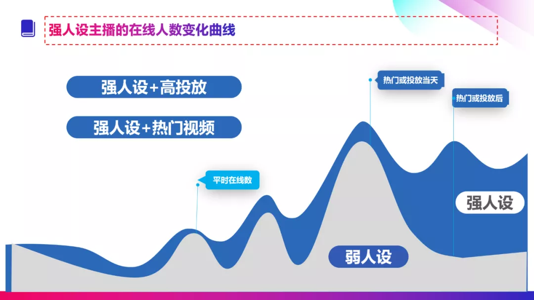 还在埋头卖货吗？好的主播人设让你迅速涨粉