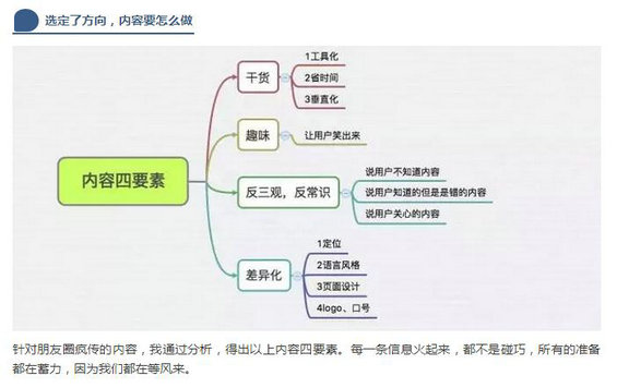 450 内容的细分领域是什么？