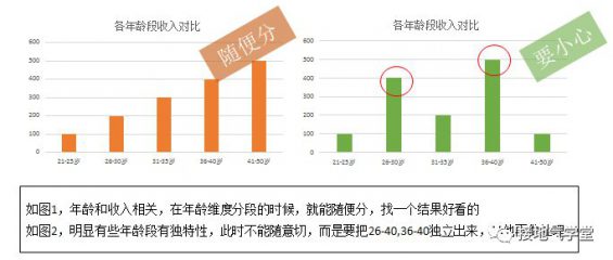 76 六张图，详解用户群体细分怎么做