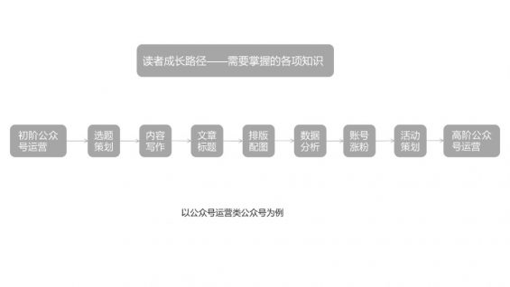 55 公众号写什么内容好？选题没灵感怎么办？